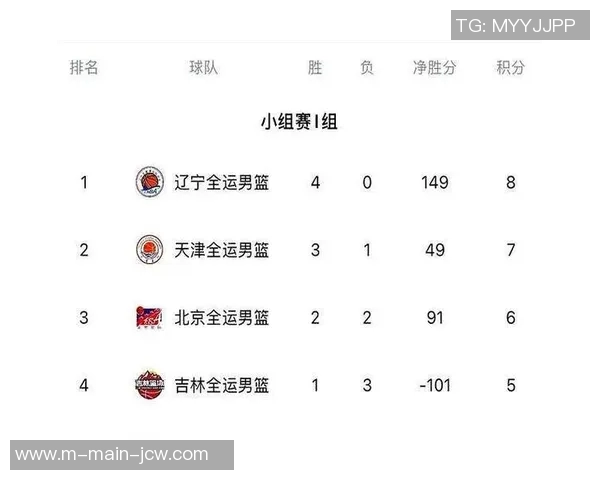 真不把CBA当职业联赛！潜力赛变待定，拟定发展联赛成前兆